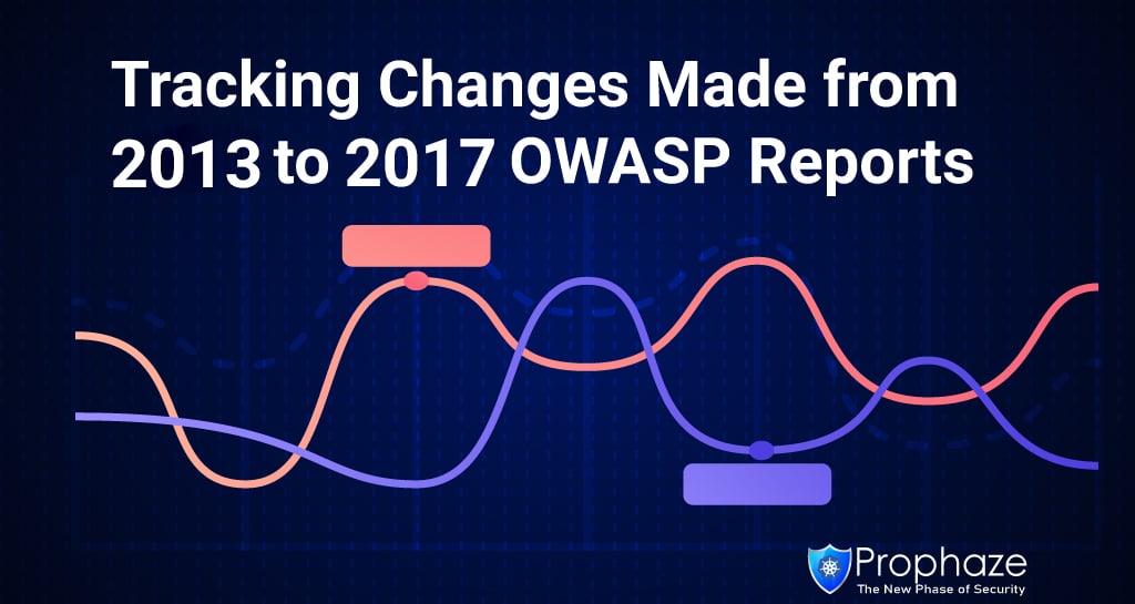 Inspecting OWASP Reports 2013-2017